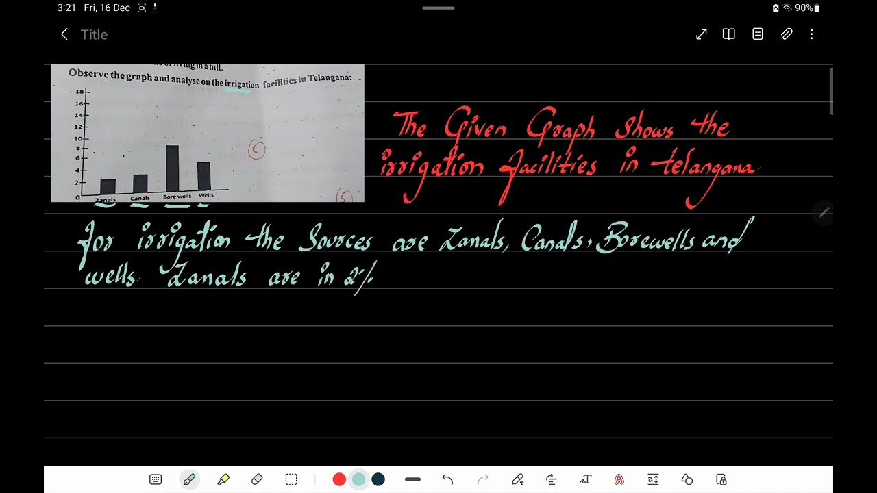 Observe the graph and analyze the irrigation facilities in telangana..Grade 6 social