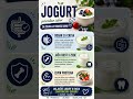 JOGURT  #zdravlje #imunitet #wellness #zdravzivot #zdravahrana #ishrana #hrana #srce Mp3 Song