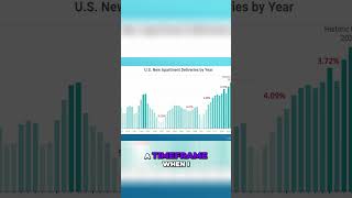 Did you miss the last real estate crash… or did you cash in on it?