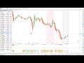 Trade Solutxn: MT5 & Megatron Scores + MQL5 Code Walkthrough