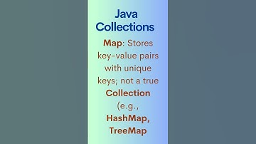 Java Collections  - Map #testingdocs