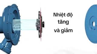 Nguyên lý hoạt động của máy nén khí ly tâm bạn có biết!  #maynenkhi #maynenkhilytam #viety