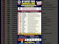 AP EAPCET 2026 Help Line Centres List | Offline Certificate Verification Centres in AP | Full Detail