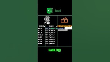 excel formula №3 RANK.EQ #excel #uzbekistan #education