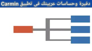 مميزات تطبيق Carmin المجانية للكل صاحب سيارة وكهربائى سيارات حديثة