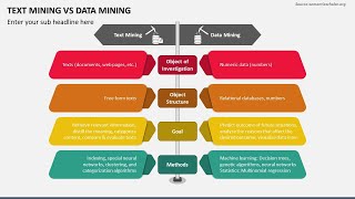 Text Mining vs Data Mining Animated Presentation