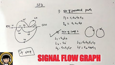 signal flow graphs in control systems - (by Mason gain formula)
