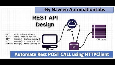 Automate Rest POST Call using HTTP Client - Rest API Automation - Part-5