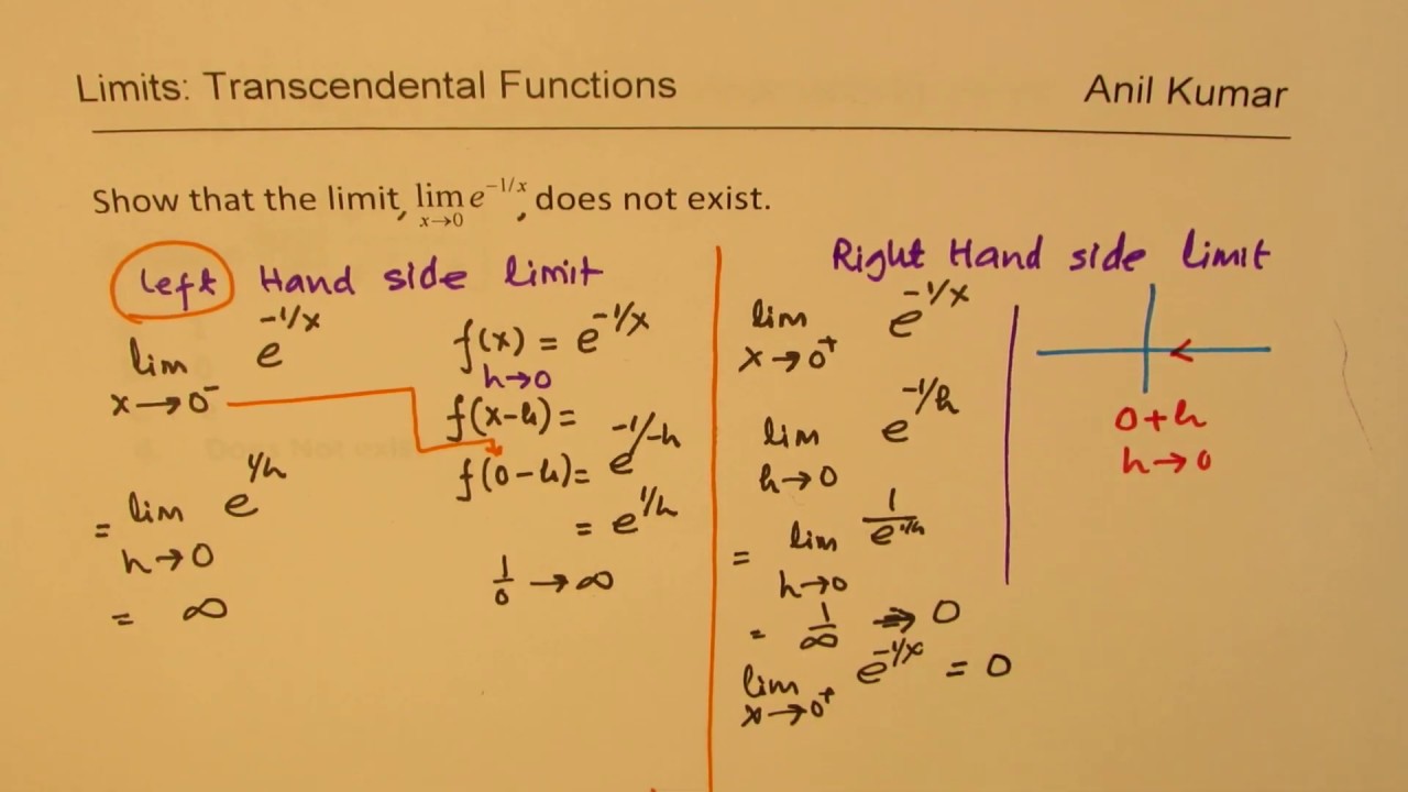 画像をダウンロード exp(x)=0 240994Integral exp(x) from 0 to