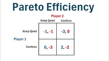 Game Theory: What is Pareto Efficiency?
