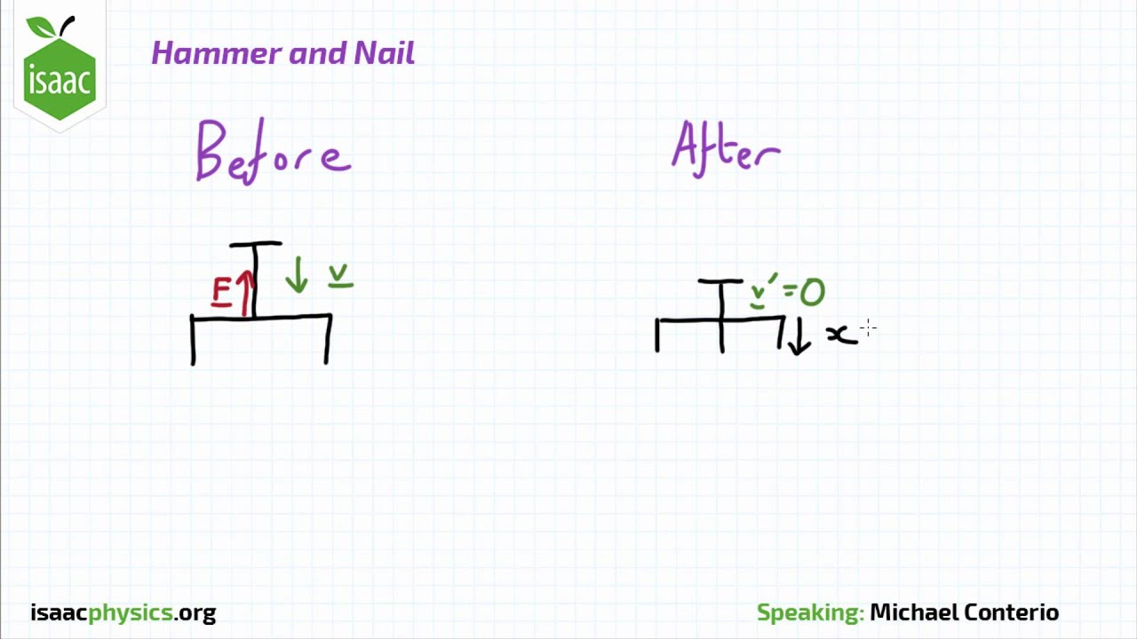 Hammer and Nail - Part C - Dynamics Level 2