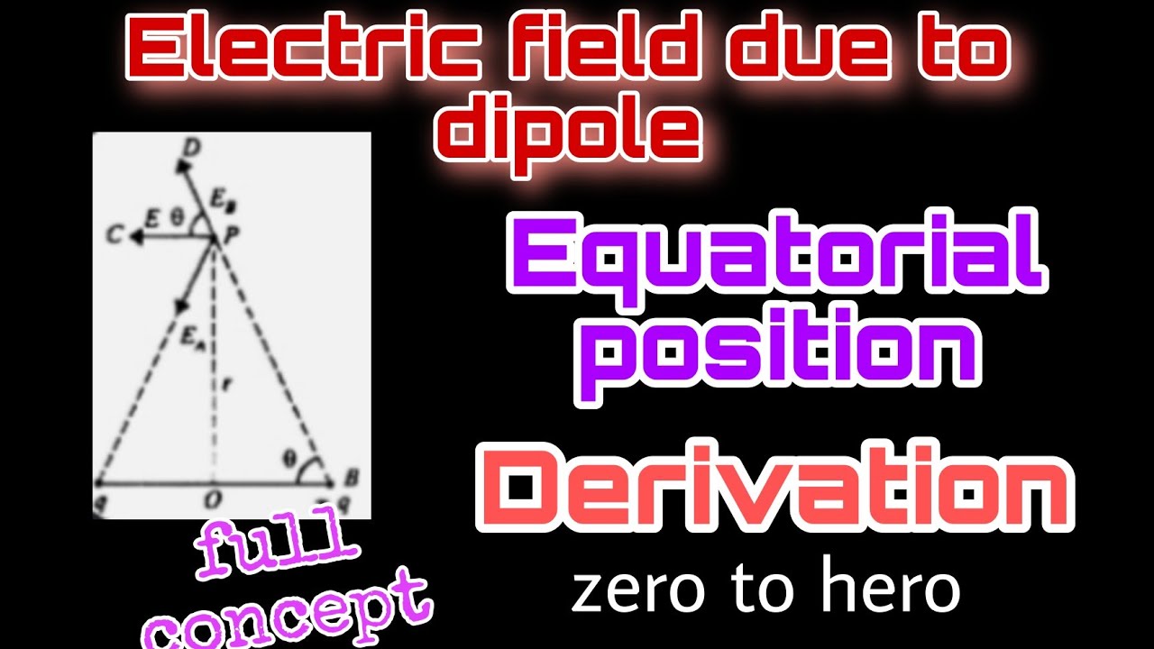 ELECTRIC FIELD Due to Dipole on Equatorial line Derivation. Electric ...