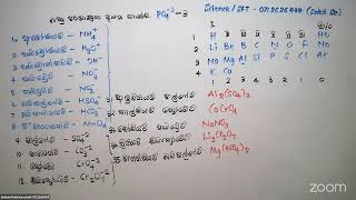 Grade 10 | Theory -Structure of Matter ( Unit 03 )