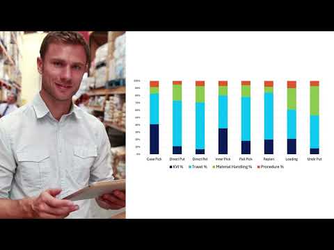 Solutions: Warehouse Labor