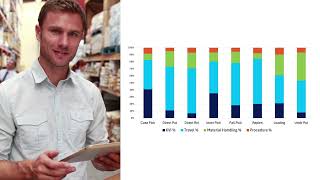 Solutions: Warehouse Labor