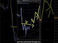 GBPJPY Forecast and Technical Analysis for June 9, 2026