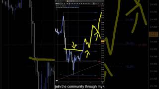 GBPJPY Forecast and Technical Analysis for June 9, 2026