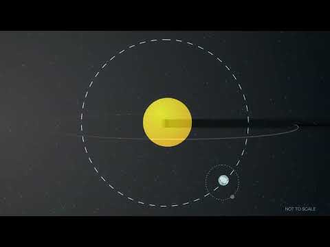 What Is an Annular Eclipse | NASA Expert Explained