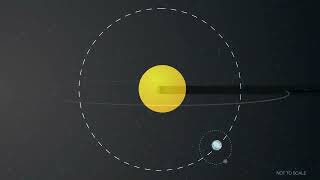 What Is an Annular Eclipse | NASA Expert Explained