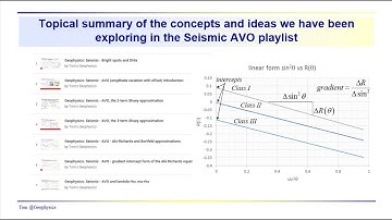 Geophysics: Seismic - AVO - some review of AVO playlist content