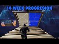 My 14 Week Keyboard and Mouse Progression + HANDCAM (Tips and Tricks)