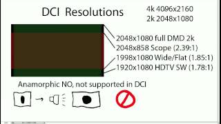 DCI resolution and colour depth