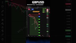 Discipline + Patience + DTC Indicator = Better Trading Decisions. #disciplinedtrader #forex #shorts