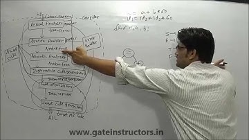 Compiler Design lecture: Semantic Analysis, various Phases of compiler | 15