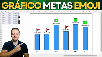 Gráfico de Metas Excel com Emoji ✅ 🚩 Gráfico Colunas Interativo, Bonito e Moderno com Emoticon