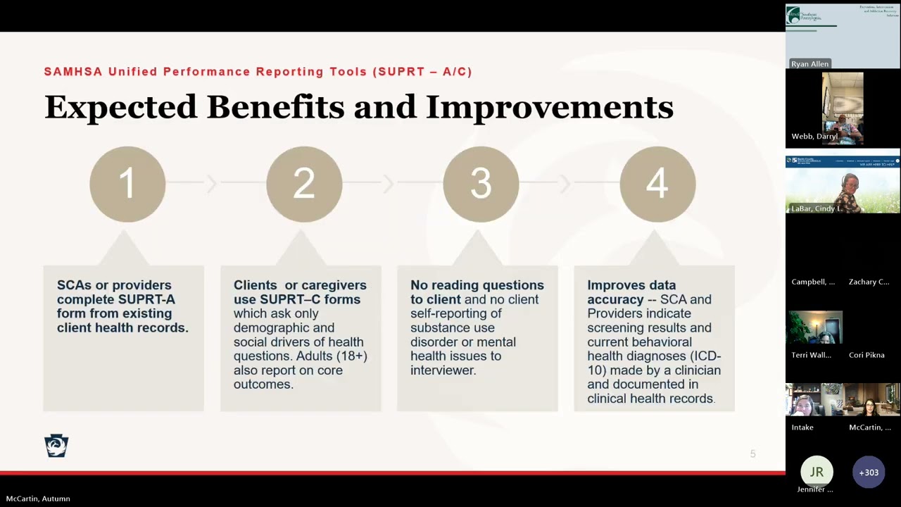 SOR SUPRT DDAP Technical Assistance Call