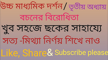 দ্বাদশ শ্রেণীর দর্শন, তৃতীয় অধ্যায়, বচনের বিরোধিতা।