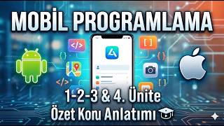 AUZEF 2-2 Mobil Programlama  1. 2. 3. &amp; 4. Ünite Özet Konu Anlatımı  (En Basit)! Vize! Final!