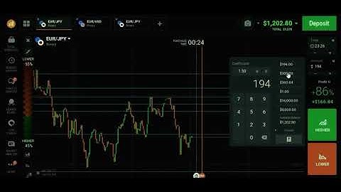 Binary IQ Option-  Best New Strategy Binary Option || Fibo Line Analysis