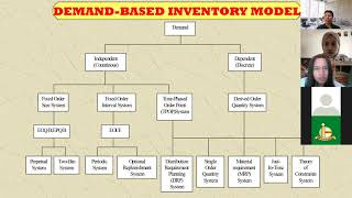 3.  Pareto for Inventory