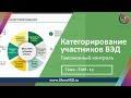 Таможенный контроль  и  Категорирование участников ВЭД.  Курсы декларанта