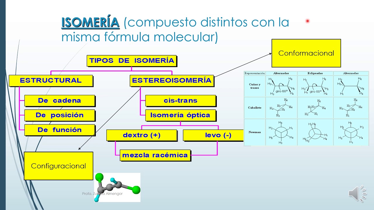 Hidrocarburos e Isomeria - YouTube