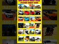 "GTA V ke Sabse Zabardast Cheat Codes – Full List in Hindi!"#jaidmeel#sehar