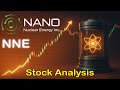 Nano Nuclear Energy : NNE Stock Analysis with Elliott Wave + Trade Setup