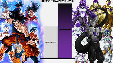 Goku VS Frieza Power Levels Updated 2023 - DB/DBZ/DBS Manga