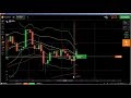 Online Trading: live trading, stock analysis, learn how to trade, trad...