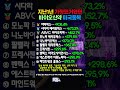 지난1년 가장 뜨거웠던 바이오신약 미국종목