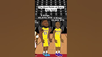 Which NBA Player has the most points at every Ring Total! #nba