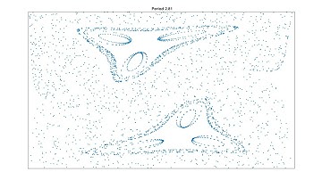 Evolution of a Poincaré Map