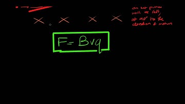 Charged Particles in Electromagnetic Fields