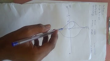 Control system- Nyquist plot-part2