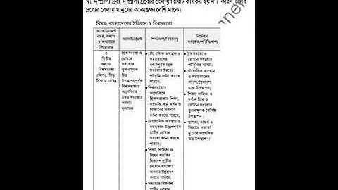SSC Assignment 2021 History 4th Week || SSC 2021 assignment 4th week History || Assignment SSC 2021