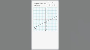 Graphing Inequalities