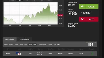 Auto Binary Signals (Main ABS) Video 2 Live Trading - September 25th 2014