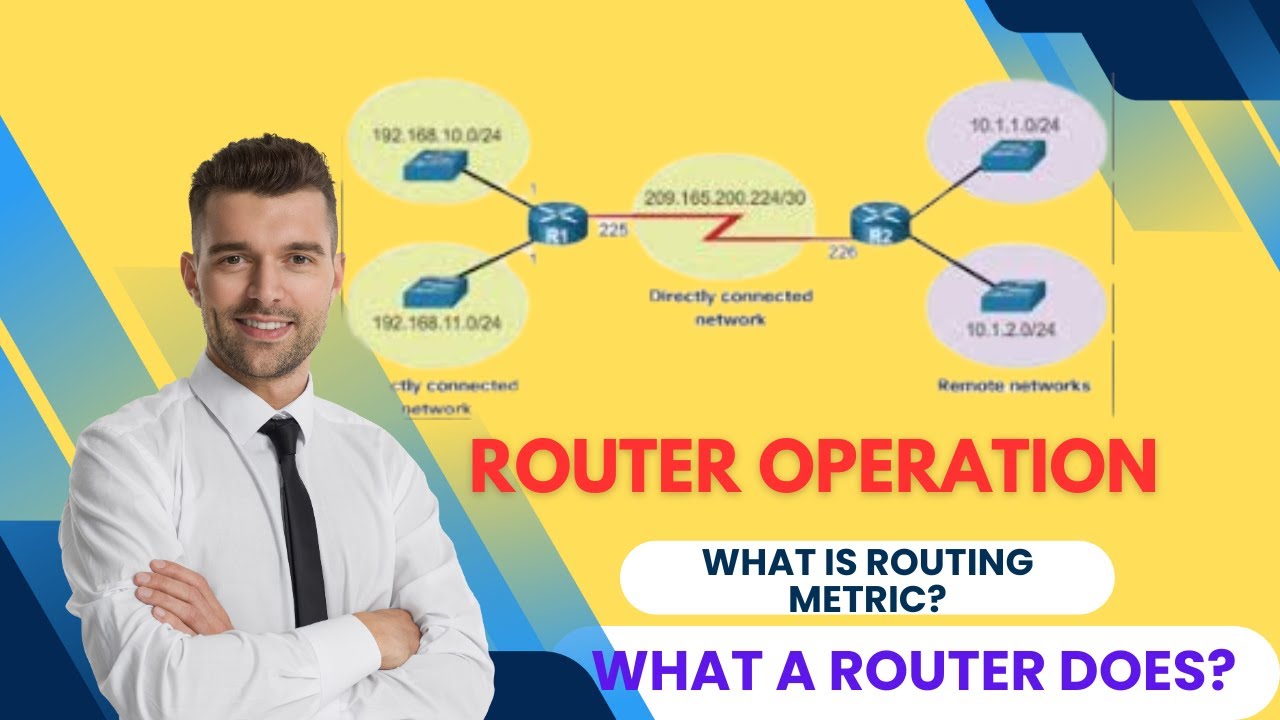 EP 99 : Computer Networking # Router Operation# What is the routing ...