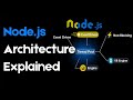 NodeJS Server Architecture | How NodeJS Works?